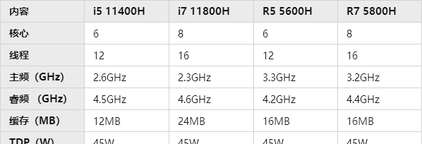 5600h参数图片