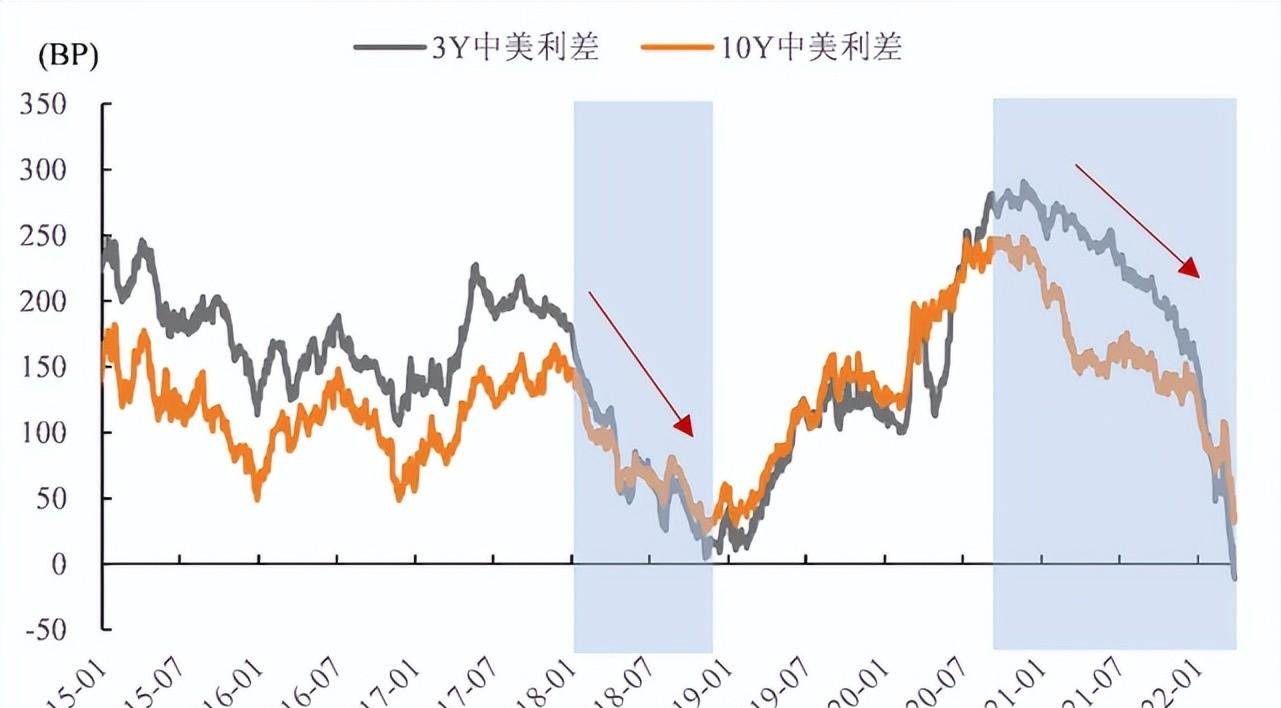 這一輪人民幣保衛戰勝算幾何?影響如何?