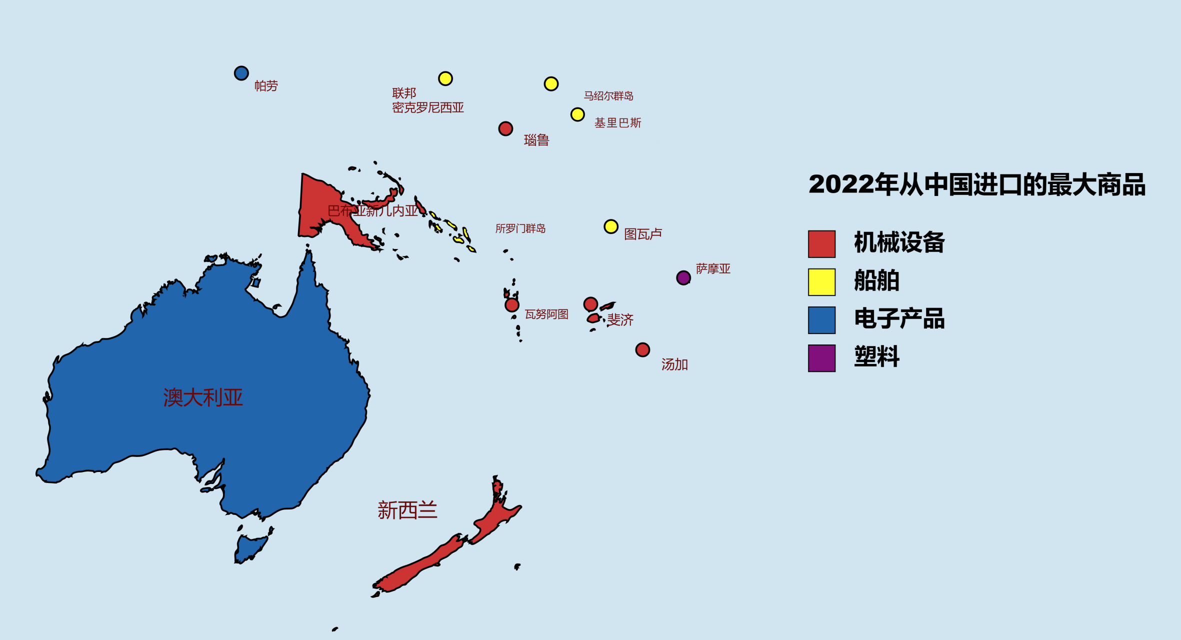 2022年大洋洲各国从中国进口/向中国出口的最大商品类型.