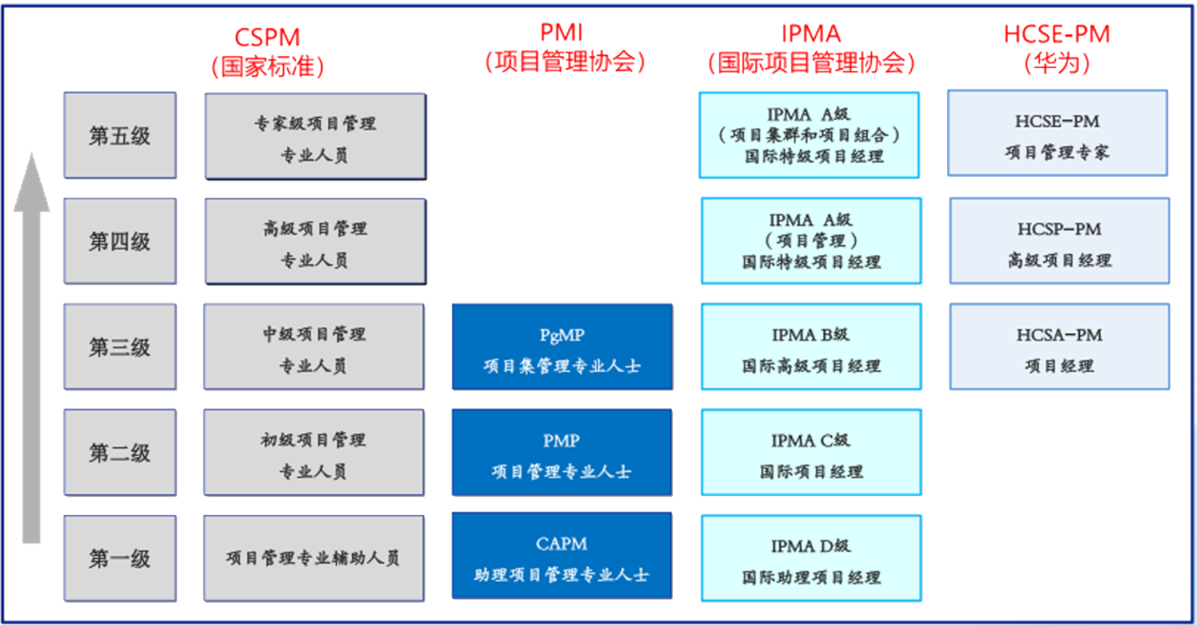 CSPM详细解读及国家最新政策（下）