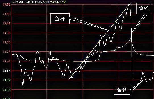 中國股市:一旦出現一根