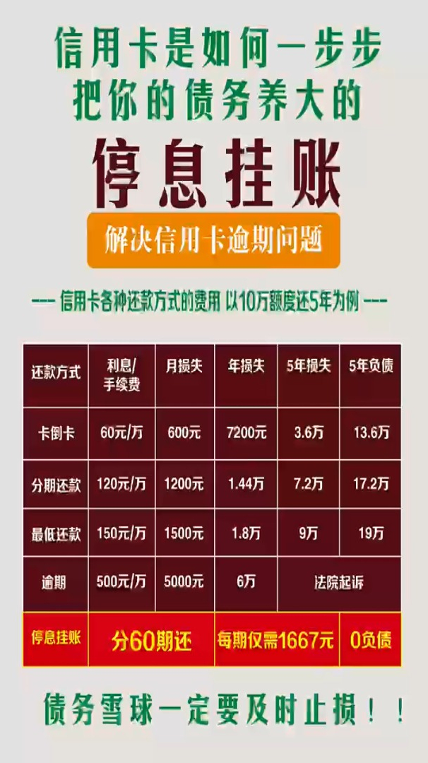 银行不同意停息挂账怎么办（国家停息挂账政策）