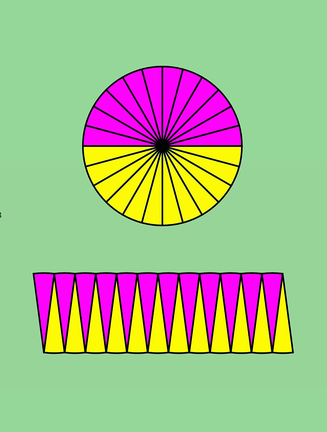 1分钟学会圆的面积公式,动画演示,通俗易懂