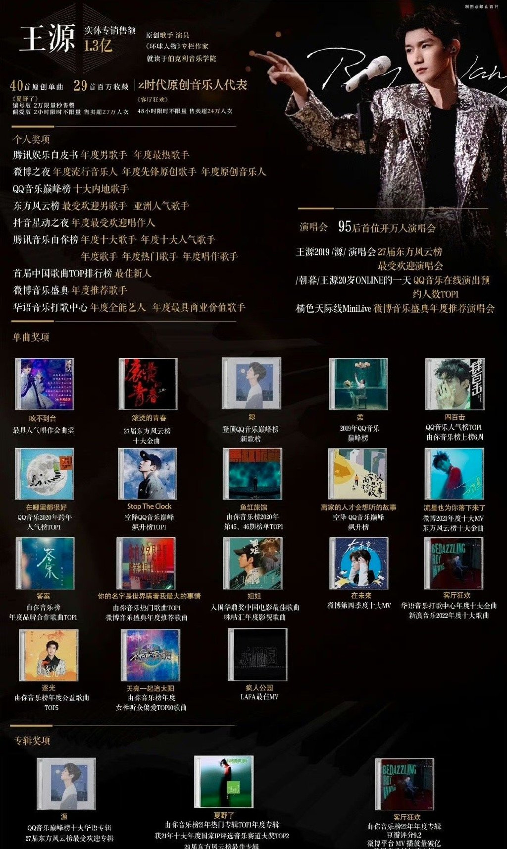 tfboys十周年演唱会门票今天13:58开抢,去看王俊凯王源易烊千玺