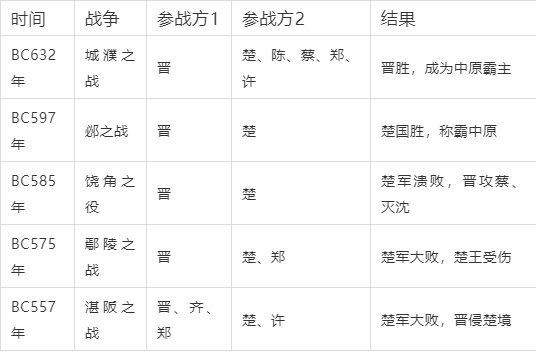 中西历史的节点:商丘体系与威斯特伐利亚体系