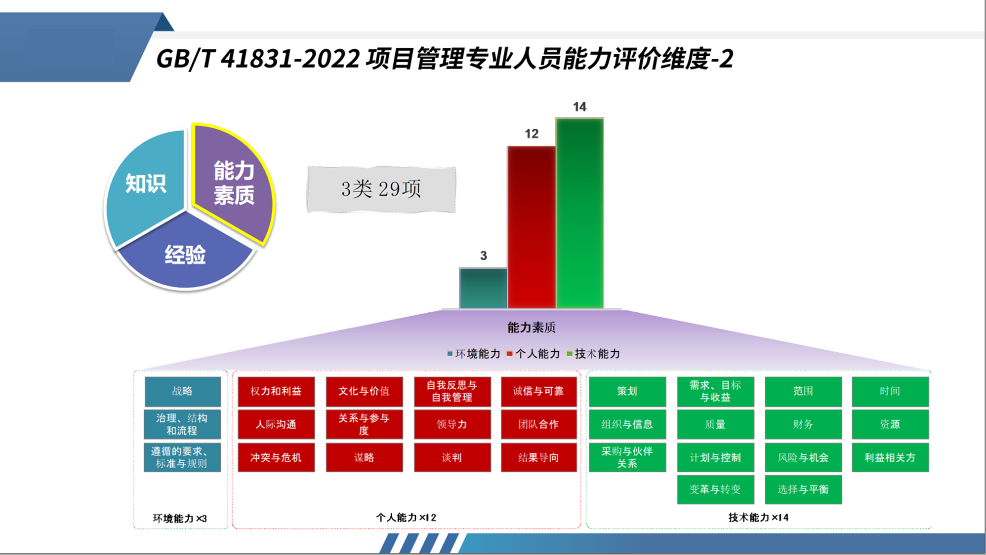 CSPM详细解读及国家最新政策（下）