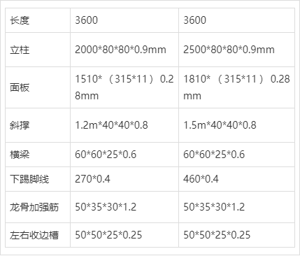 龍骨扣彩鋼圍擋尺寸表格