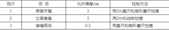 電梯井隔音牆施工專項方案