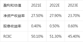 三孚股份‖年内上涨507,产品价格大涨,景气赛道未来魅力无限