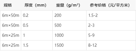 土工膜每平米价格图片