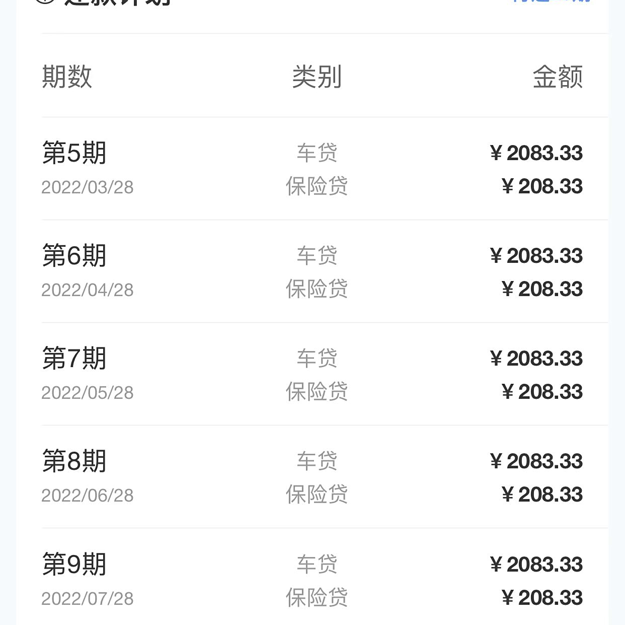 还了四个月车贷,发现每月多还二百多,没想到啊