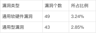 2023年29期 信息安全漏洞週報