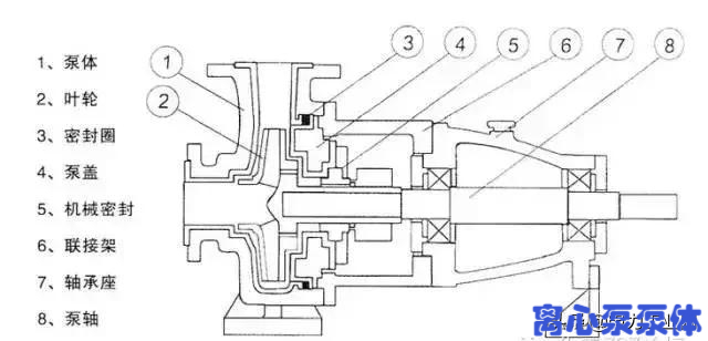 离心泵的基本结构图解图片