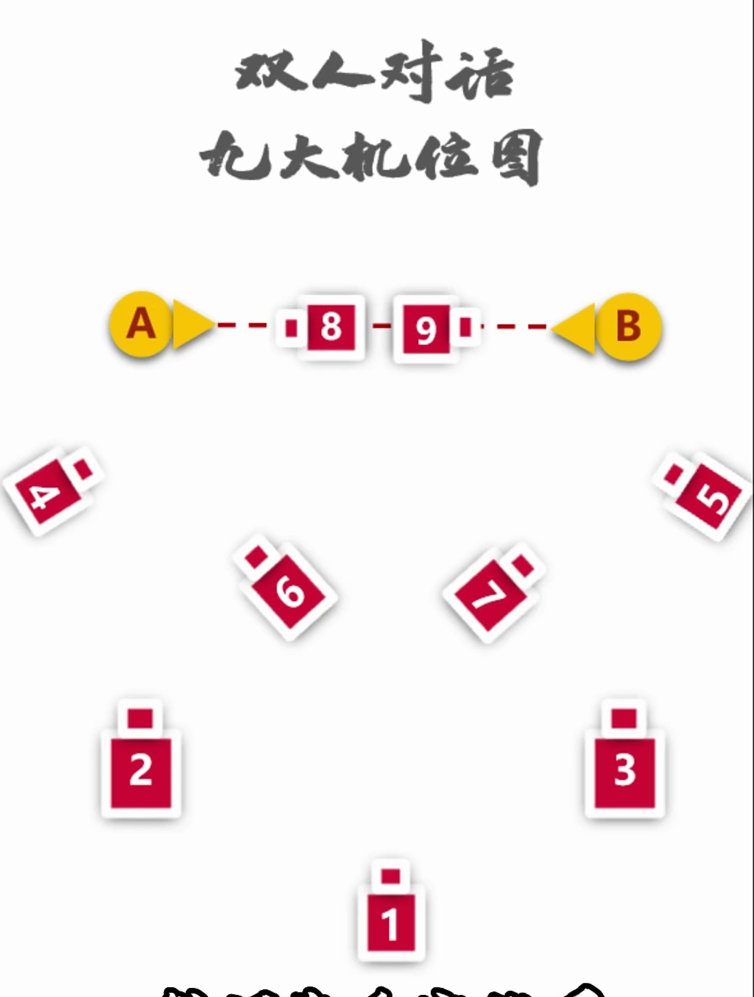 短视频拍摄中的九种镜头机位,第6种最为常用,你知道几种呢