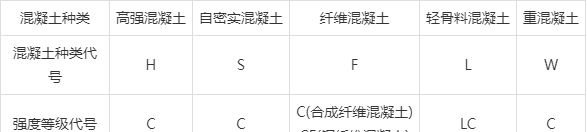 预拌混凝土14902-2012图片