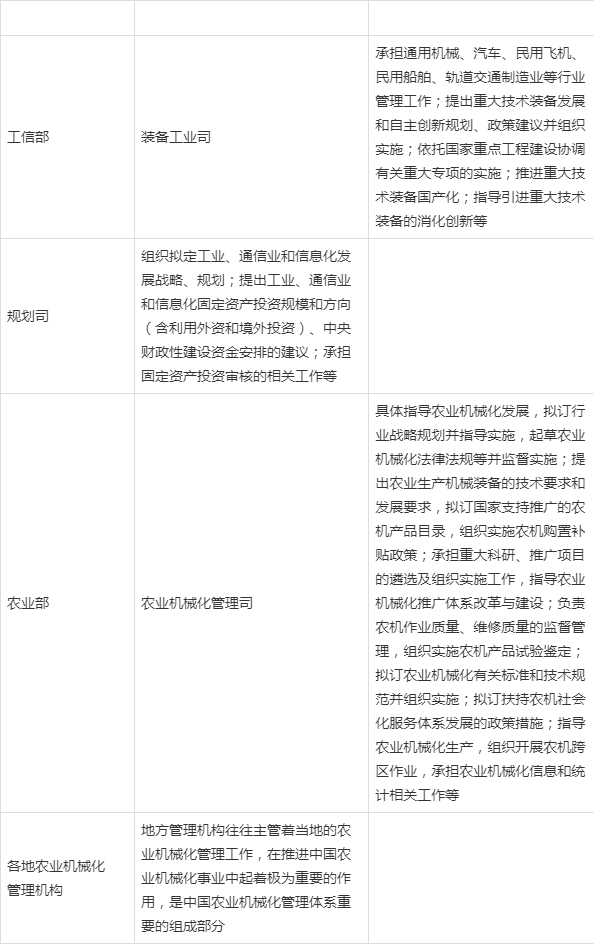 中国农业机械行业趋势分析与未来前景研究报告(2023