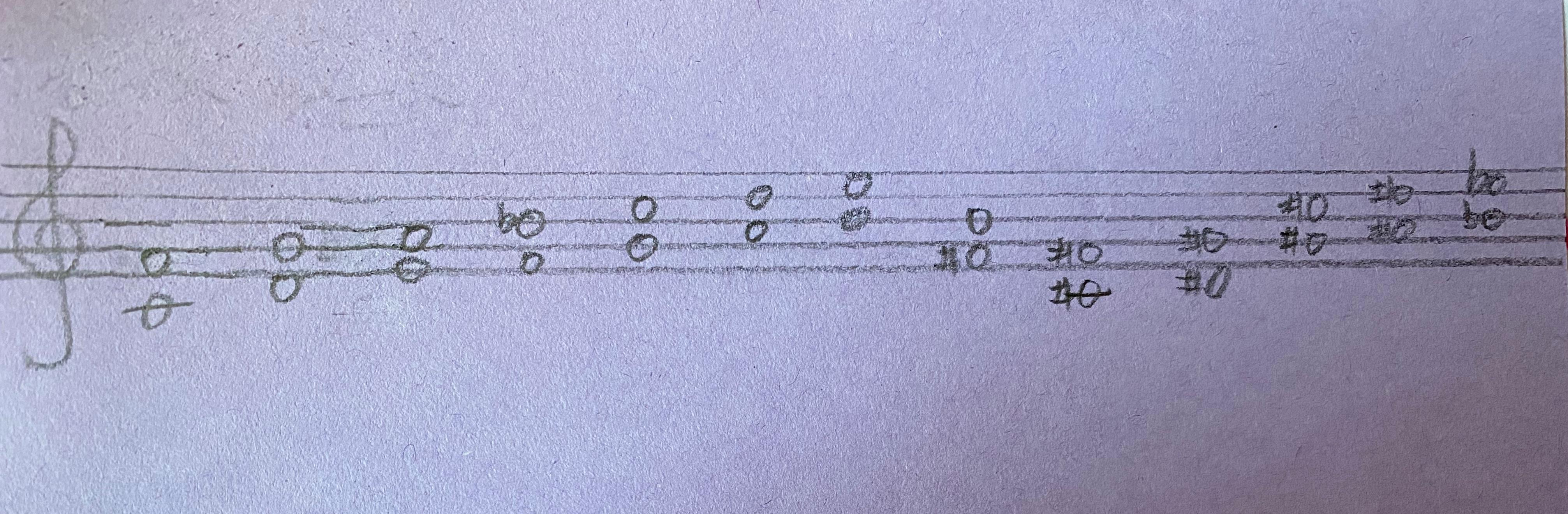 纯四度音程 构成及举例