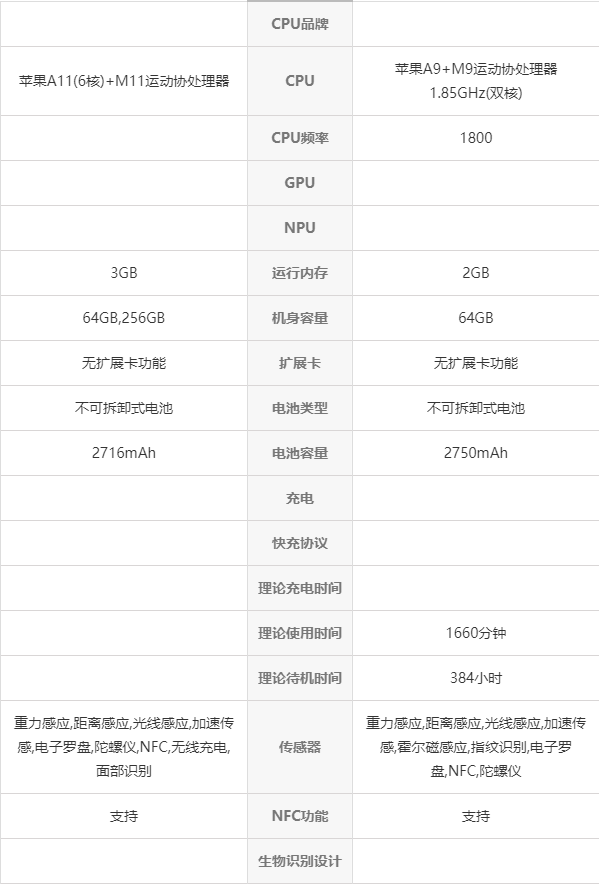 iphonex参数详细参数(iphonex参数详细参数表)