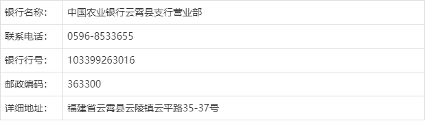 中國農業銀行雲霄縣支行營業部 的銀行行號(聯行號)是 多少呢?