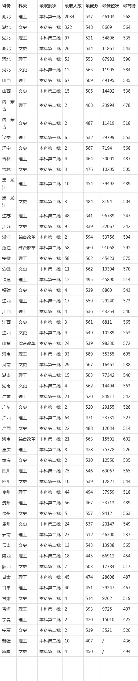 武汉纺织大学是一本吗图片