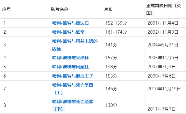 哈利波特电影顺序图片图片