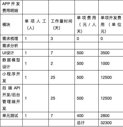 一款微信小程序定制开发报价单模版