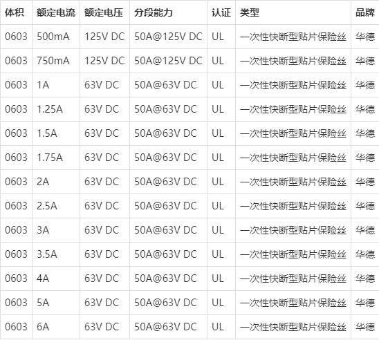 華德smd系列0603體積一次性快斷型貼片保險絲規格大全