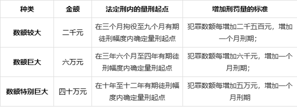 刑事案件中盗窃罪的量刑标准(以北京地区为例)