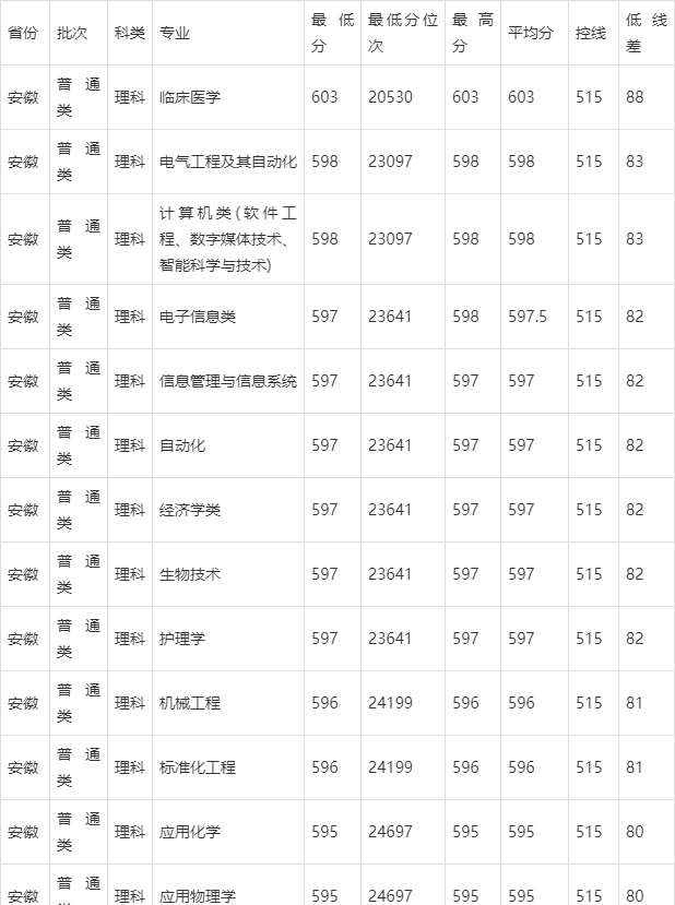 青岛大学分数线图片