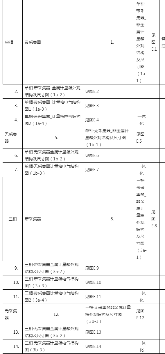 低压计量箱采购标准技术规范