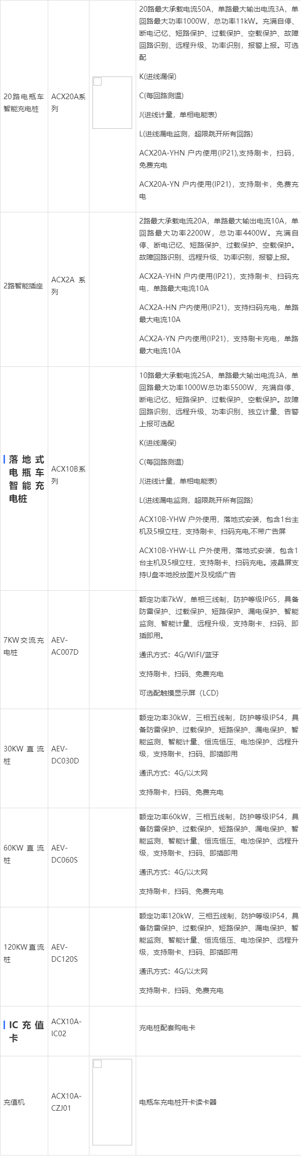 淺談智能小區汽車充電樁及收費管理雲的應用