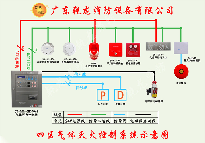 儲能消防解決方案