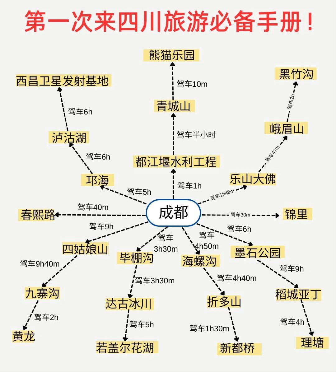 四川旅游资源分布图图片