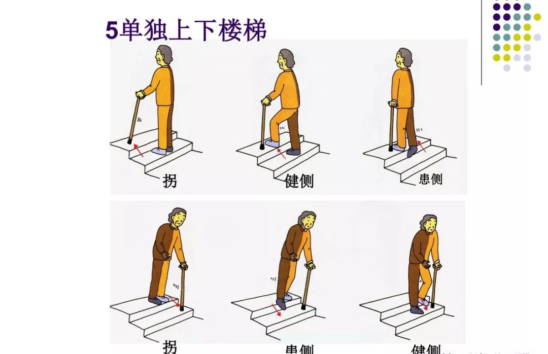 对于脑卒中后偏瘫患者,常见的步态分析及训练方法(图文版)