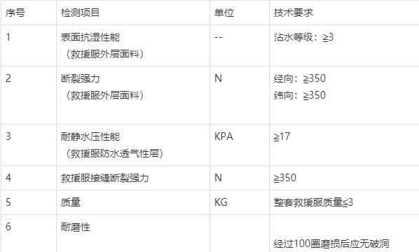 消防水域救援服参数图片