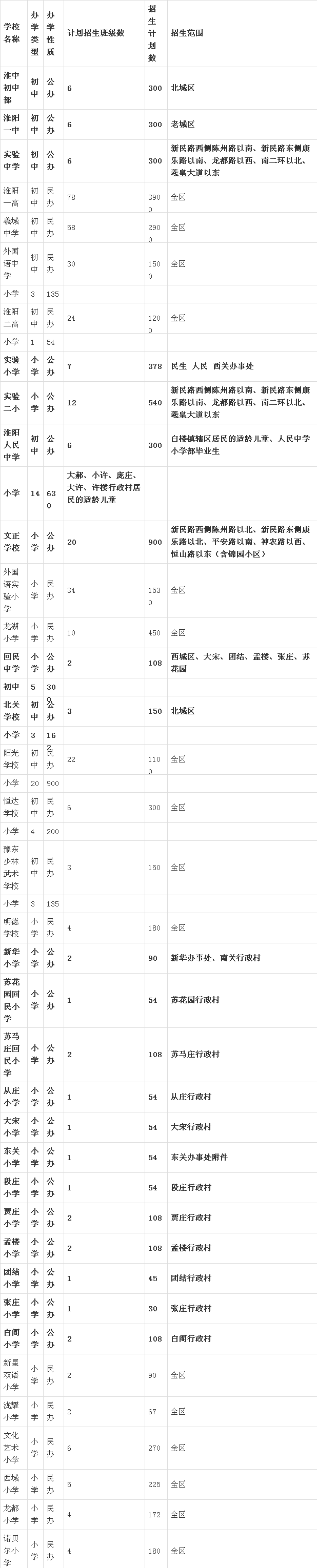 周口学区划分详细图图片