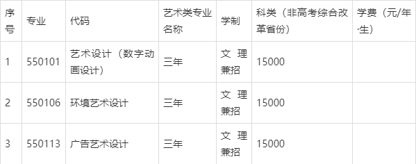 辽宁传媒学院学费图片