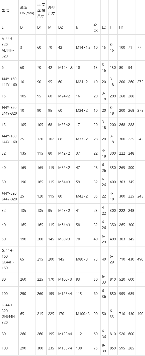 截止阀型号规格大全图片