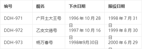 韩国海军自制驱逐舰的开端,kdx-1型广开土大王级驱逐舰