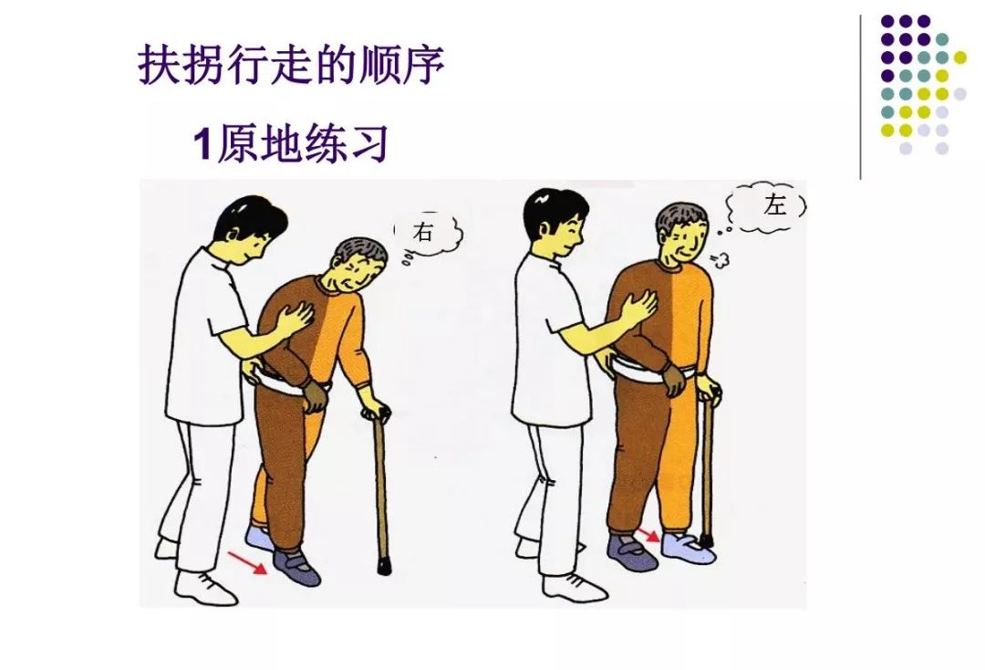 对于脑卒中后偏瘫患者,常见的步态分析及训练方法(图文版)