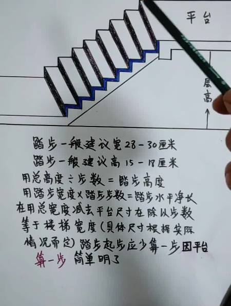 简单计算楼梯踏步法喜欢的转发分享-度小视