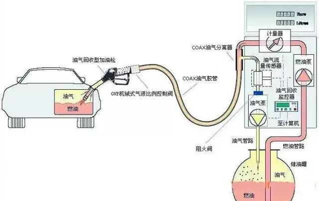 汽车油箱管道图图片