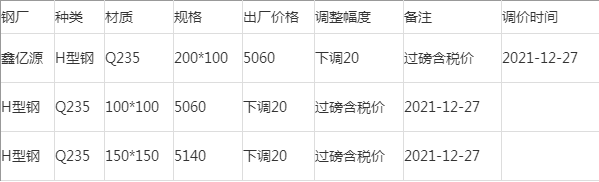 最新鋼材出廠價格彙總:挺不住了,鋼廠集體下調出廠價