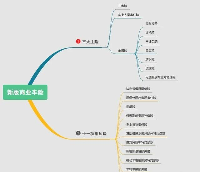 为什么有很多车主车辆保险只买交强险不买商业险