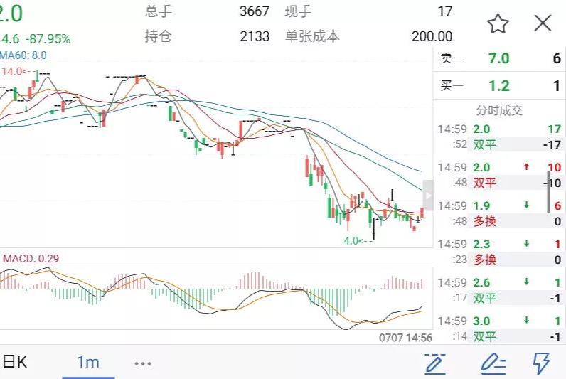 80分鐘賺10倍,賺錢就是這麼瘋狂這麼容易,我卻勸你只看戲不入戲