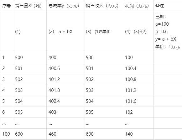 易磐:全面预算管理提高企业动态避险能力