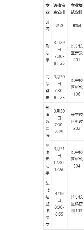 華東政法大學刑事法學院2023年碩士研究生招生複試實施細則