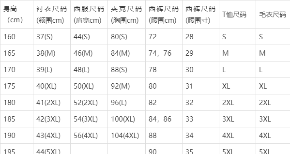 170/88a尺碼對照表