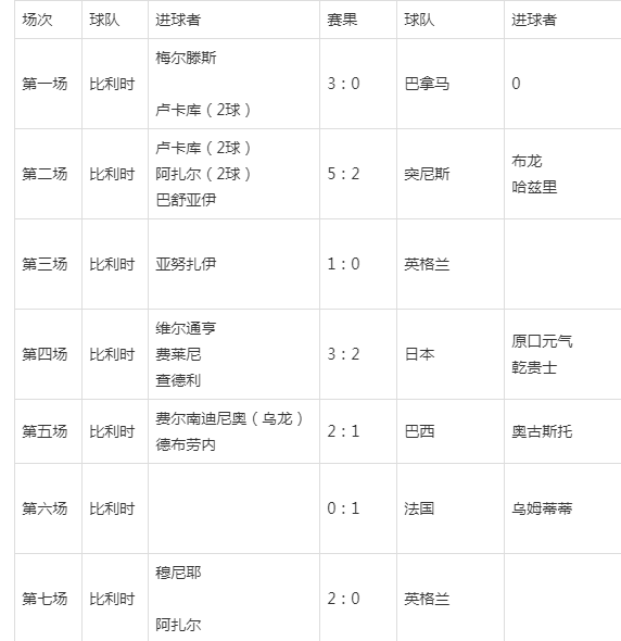 2018世界杯比赛结果表图片