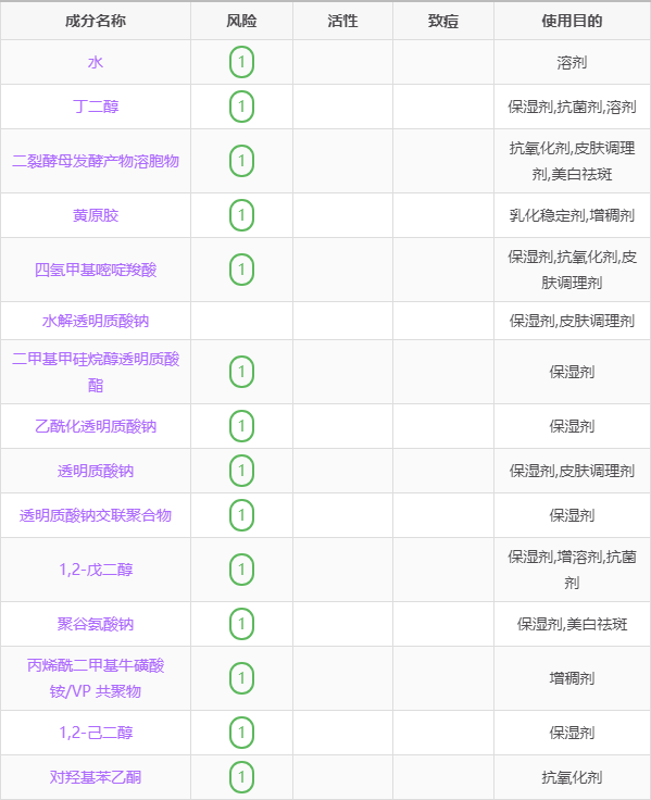 说说泊本6d玻尿酸水成分表,泊本6d温泉矿物水活爽肤水成分表分析